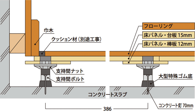 素晴らしい環境